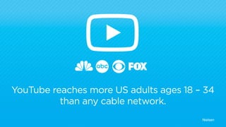 YouTube reaches more US adults ages 18 – 34 
than any cable network. 
Nielsen 
 