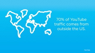 70% of YouTube 
traffic comes from 
outside the US. 
YouTube 
 