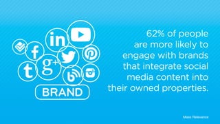 62% of people 
are more likely to 
engage with brands 
that integrate social 
media content into 
their owned properties. 
Mass Relevance 
BRAND 
 