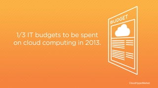 CloudHyperMarket 
1/3 IT budgets to be spent 
on cloud computing in 2013. 
2007 3hrs BUDGET 
131 
 