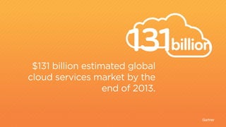 Gartner 
131 
$131 billion estimated global 
cloud services market by the 
end of 2013. 
billion 
1 
1 
1 
1 
 