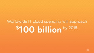 Worldwide IT cloud spending will approach 
IDC 
$100 billion 
by 2016. 
 