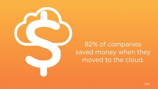 CSC 
82% of companies 
saved money when they 
moved to the cloud. 
HIRING 
$ 
 