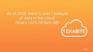 1 
1 
Neowin 
1 
1 
As of 2013, there is over 1 exabyte 
of data in the cloud. 
(that’s 1,073,741,824 GB) 
1 EXABITE 
NOW 
HIRING 
 
