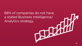 WHAT’S ON IDC 
68% of companies do not have 
a stated Business Intelligence/ 
Analytics strategy. 
 