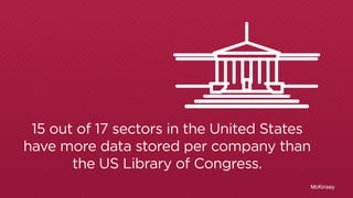 15 out of 17 sectors in the United States 
have more data stored per company than 
McKinsey 
GROWTH 
SPENDING 
the US Library of Congress. 
 
