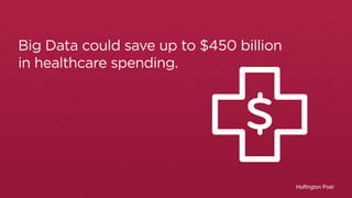 Huffington Post 
Big Data could save up to $450 billion 
in healthcare spending. 
$ 
 