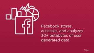 Wikibon 
Facebook stores, 
accesses, and analyzes 
30+ petabytes of user 
generated data. 
2.5 BILLION 
GIGABYTES 
 