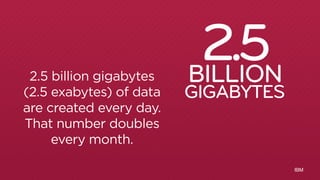 IBM 
2.5 billion gigabytes 
(2.5 exabytes) of data 
are created every day. 
That number doubles 
every month. 
2.5 BILLION 
GIGABYTES 
WHAT’S ON YOUR MIND? 
 