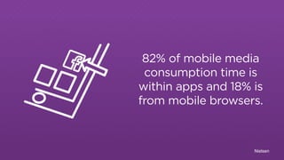 82% of mobile media 
consumption time is 
within apps and 18% is 
from mobile browsers. 
BUY NOW 
Nielsen 
 