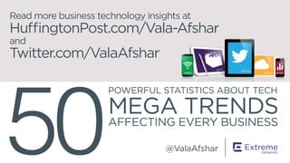 POWERFUL IT STATS ABOUT 
MEGA TRENDS 
AFFECTING EVERY BUSINESS. 50 Read more business technology insights at 
HuffingtonPost.com/Vala-Afshar 
and 
Twitter.com/ValaAfshar 50POWERFUL STATISTICS ABOUT TECH 
MEGA TRENDS 
AFFECTING EVERY BUSINESS 
@ValaAfshar 
