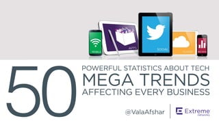 POWERFUL STATISTICS ABOUT TECH 
MEGA TRENDS 
50AFFECTING EVERY BUSINESS @ValaAfshar 
 