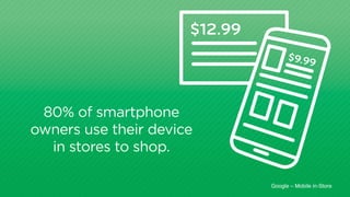 80% of smartphone
owners use their device
in stores to shop.
SEARCH $9.99
$12.99
Google – Mobile in-Store
 