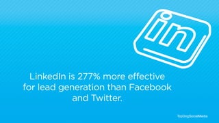 LinkedIn is 277% more effective
for lead generation than Facebook
and Twitter.
TopDogSocialMedia
BRAND
 