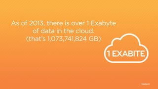 Neowin
As of 2013, there is over 1 exabyte
of data in the cloud.
(that’s 1,073,741,824 GB)
1 EXABITE
1
1
1
NOW
 