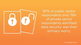 Cloud Industry Forum
90% of public sector
respondents and 78%
of private sector
respondents admitted
data security was the...