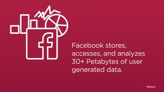 Wikibon
Facebook stores,
accesses, and analyzes
30+ petabytes of user
generated data.
2.5BILLION
 