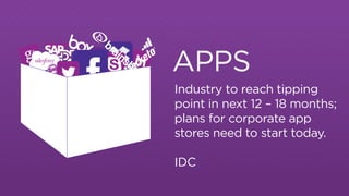 APPS
Industry to reach tipping
point in next 12 – 18 months;
plans for corporate app
stores need to start today.
IDC
TM
 