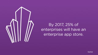 Gartner
By 2017, 25% of
enterprises will have an
enterprise app store.
 