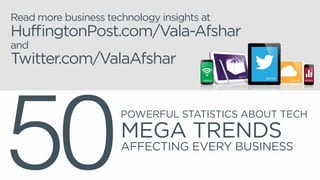 POWERFUL IT STATS ABOUT
MEGA TRENDS
AFFECTING EVERY BUSINESS.
50
Read more business technology insights at
HuffingtonPost....