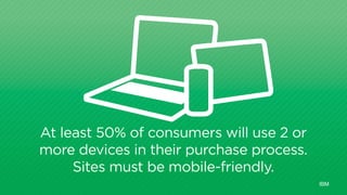 At least 50% of consumers will use 2 or
more devices in their purchase process.
Sites must be mobile-friendly.
IBM
 