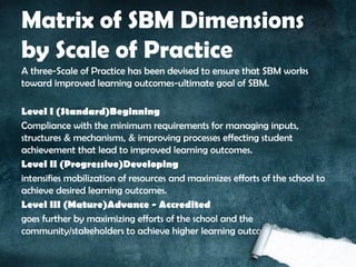 Sbm Practices 629788718-1-School-Based-Management.pptx