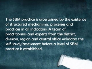 Sbm Practices 629788718-1-School-Based-Management.pptx