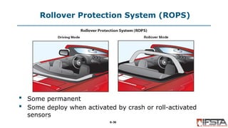 Airbus Rops System Comprehensive Overview of Passenger Vehicle Anatomy and Hazards | PPTX