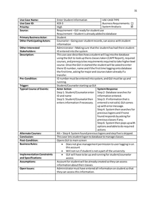 31
Use Case Name: Enter StudentInformation USE CASETYPE
BusinessRequirements:
SystemAnalysis:
Use Case ID: 419-3
Priority: High
Source: Requirement–GUI readyfor studentuse
Requirement–Studentisalreadyaddedtodatabase
Primary BusinessActor: Student
Other ParticipatingActors: Counselor–Goingover studentrecords,canaccess withstudent
information
Other Interested
Stakeholders:
Administrator–Makingsure thatthe studenthashad there student
ID enteredintothe system
Description: Thisuse case describeshow astudentwill logintothe database
usingthe GUI to lookupthere classes taken(CAPPReport),required
courses,andprerequisitesrequirementsrequiredtotake higherlevel
course.Once the GUI instartedthe studentwill be askedtoenter
there ID number,name andif the firsttime loggingontodatabase
the firsttime,asking formajorand coursestakenalreadyif a
transfer.
Pre-Condition: ID numbermustbe enteredintosystem, andGUI mustbe up and
running.
Trigger: Student/CounselorstartingupGUI
Typical Course of Events: Actor Action
Step1: Student/Counselorenter
ID and name
Step5: Student/Counselorthen
entersinformationif necessary.
SystemResponse
Step2: Database searchesfor
informationentered.
Step3: If informationthatis
enteredisnotvalid,GUI comes
up witherrormessage.
Step4: Systemthensearches for
previouslogonsandif none
foundrespondsbyaskingfor
previousclassesif any.
Step6: Systemthenpopsupwith
optionsavailabletodorequired
actions
Alternate Courses: Alt– Step4: Systemfoundpreviouslogonsandstepfiveisskipped.
Conclusion: Thiscase letsstudentlogontodatabase tomanage classes.
Post-Condition: OpensGUI to mainscreen
BusinessRules:  Doesnot give managementpermissiontouserlogginginon
thisaccount
 Will notrun if studentisnot a part of the university
ImplementationConstraints
and Specifications:
 GUI will have tobe up andrunningfor student/counselor
access
Assumptions: Accountfor studentwill be alreadycreatedsotheycanaccess
informationabouttheirclasses
OpenIssues: Administratormusthave enteredall informationonstudentsothat
theycan access thisinformation.
 
