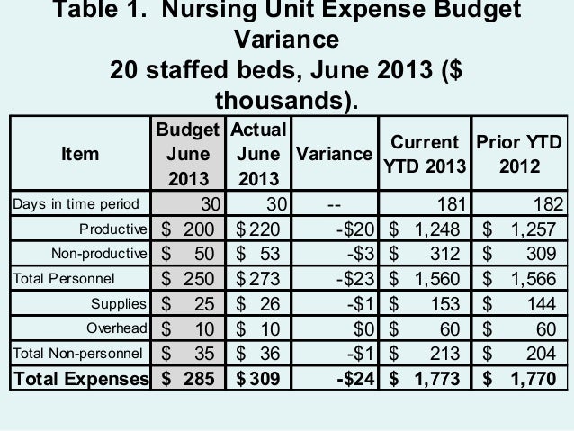 hospital budget template nursing unit budgets consider the columns hospital budget template nursing unit budgets consider the columns