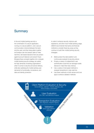 Banking Innovative Blueprint Example Blueprint-for-SecuringMobileBankingApplications-Whitepaper | PDF