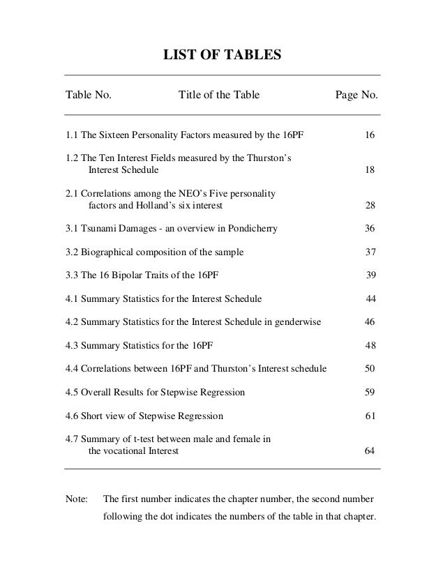 m phil thesis by s lakshmanan