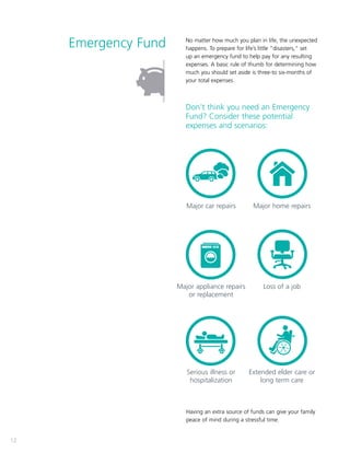 12
Emergency Fund No matter how much you plan in life, the unexpected
happens. To prepare for life’s little “disasters,” set
up an emergency fund to help pay for any resulting
expenses. A basic rule of thumb for determining how
much you should set aside is three-to six-months of
your total expenses.
Don’t think you need an Emergency
Fund? Consider these potential
expenses and scenarios:
12
Having an extra source of funds can give your family
peace of mind during a stressful time.
Major car repairs
Major appliance repairs
or replacement
Serious illness or
hospitalization
Major home repairs
Loss of a job
 Extended elder care or
long term care
 