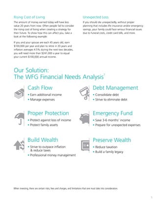 5
Rising Cost of Living
The amount of money earned today will have less
value 20 years from now. Often people fail to consider
the rising cost of living when creating a strategy for
their future. To show how this can affect you, take a
look at the following example:
If you and your spouse are each 45 years old, earn
$100,000 per year and plan to retire in 20 years and
inflation averages 4.5% during the next two decades,
you will need more than $241,000 a year to equal
your current $100,000 annual income.
Unexpected Loss
If you should die unexpectedly, without proper
planning that includes life insurance and/or emergency
savings, your family could face serious financial issues
due to funeral costs, credit card bills, and more.
Our Solution:
The WFG Financial Needs Analysis
7
Build Wealth
• Strive to outpace inflation
 reduce taxes
• Professional money management
Proper Protection
• Protect against loss of income
• Protect family assets
Debt Management
• Consolidate debt
• Strive to eliminate debt
Emergency Fund
• Save 3-6 months’ income
• Prepare for unexpected expenses
Cash Flow
• Earn additional income
• Manage expenses
Preserve Wealth
• Reduce taxation
• Build a family legacy
When investing, there are certain risks, fees and charges, and limitations that one must take into consideration.
 