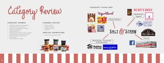 6 7
CATEGORY VISUAL M AP
CATEGORY TRENDS
•	 All-Natural, Organic, Local Ingredients
•	 Unique Flavors & Collaborations
•	 Caring for Community & Environment
(Partnering with Schools)
•	 Transitioning Flavors
•	 Broadening Menu (Sorbets, Coffee, Cocktails)
•	 Attending Events for Promotional Efforts
(Farmer’s Markets, Sporting Events)
•	 Family-Owned
•	 Vegan & Dairy-Free Options
CURRENT PRICES
•	 Kids Scoop $3.25
•	 Single Scoop $4.25
•	 Double Scoop $6.25
•	 Pint $9.50
SPECIAL PROMOTIONS
•	 5 Pack of Ice Cream Pints for $65
Philanthropy: Community
& Environment
Social
All-Natural/
Organic
Dessert/Snack
 