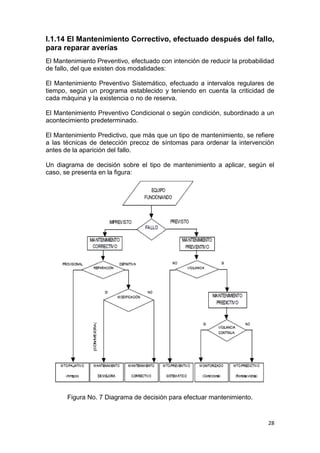 28
I.1.14 El Mantenimiento Correctivo, efectuado después del fallo,
para reparar averías
El Mantenimiento Preventivo, efectuado con intención de reducir la probabilidad
de fallo, del que existen dos modalidades:
El Mantenimiento Preventivo Sistemático, efectuado a intervalos regulares de
tiempo, según un programa establecido y teniendo en cuenta la criticidad de
cada máquina y la existencia o no de reserva.
El Mantenimiento Preventivo Condicional o según condición, subordinado a un
acontecimiento predeterminado.
El Mantenimiento Predictivo, que más que un tipo de mantenimiento, se refiere
a las técnicas de detección precoz de síntomas para ordenar la intervención
antes de la aparición del fallo.
Un diagrama de decisión sobre el tipo de mantenimiento a aplicar, según el
caso, se presenta en la figura:
Figura No. 7 Diagrama de decisión para efectuar mantenimiento.
 