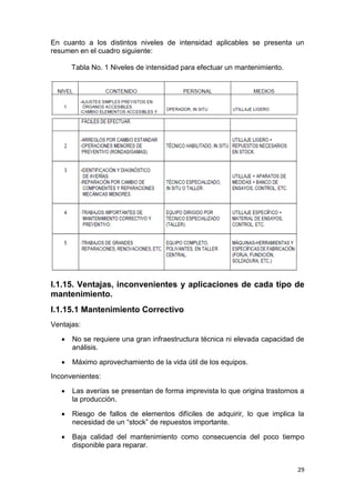 29
En cuanto a los distintos niveles de intensidad aplicables se presenta un
resumen en el cuadro siguiente:
Tabla No. 1 Niveles de intensidad para efectuar un mantenimiento.
I.1.15. Ventajas, inconvenientes y aplicaciones de cada tipo de
mantenimiento.
I.1.15.1 Mantenimiento Correctivo
Ventajas:
 No se requiere una gran infraestructura técnica ni elevada capacidad de
análisis.
 Máximo aprovechamiento de la vida útil de los equipos.
Inconvenientes:
 Las averías se presentan de forma imprevista lo que origina trastornos a
la producción.
 Riesgo de fallos de elementos difíciles de adquirir, lo que implica la
necesidad de un “stock” de repuestos importante.
 Baja calidad del mantenimiento como consecuencia del poco tiempo
disponible para reparar.
 