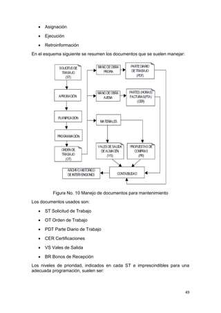 49
 Asignación
 Ejecución
 Retroinformación
En el esquema siguiente se resumen los documentos que se suelen manejar:
Figura No. 10 Manejo de documentos para mantenimiento
Los documentos usados son:
 ST Solicitud de Trabajo
 OT Orden de Trabajo
 PDT Parte Diario de Trabajo
 CER Certificaciones
 VS Vales de Salida
 BR Bonos de Recepción
Los niveles de prioridad, indicados en cada ST e imprescindibles para una
adecuada programación, suelen ser:
 