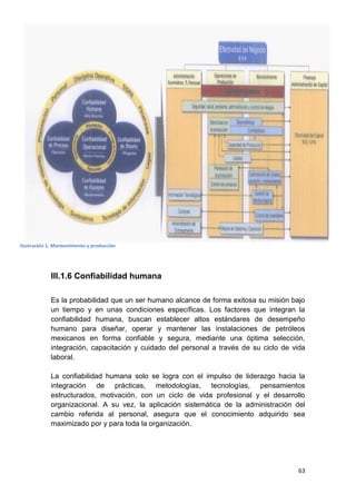63
III.1.6 Confiabilidad humana
Es la probabilidad que un ser humano alcance de forma exitosa su misión bajo
un tiempo y en unas condiciones específicas. Los factores que integran la
confiabilidad humana, buscan establecer altos estándares de desempeño
humano para diseñar, operar y mantener las instalaciones de petróleos
mexicanos en forma confiable y segura, mediante una óptima selección,
integración, capacitación y cuidado del personal a través de su ciclo de vida
laboral.
La confiabilidad humana solo se logra con el impulso de liderazgo hacia la
integración de prácticas, metodologías, tecnologías, pensamientos
estructurados, motivación, con un ciclo de vida profesional y el desarrollo
organizacional. A su vez, la aplicación sistemática de la administración del
cambio referida al personal, asegura que el conocimiento adquirido sea
maximizado por y para toda la organización.
Ilustración 1. Mantenimiento y producción
 