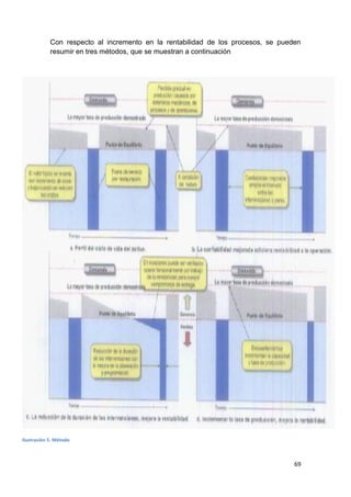 69
Con respecto al incremento en la rentabilidad de los procesos, se pueden
resumir en tres métodos, que se muestran a continuación
Ilustración 5. Método
 