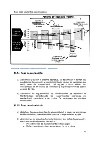 75
Este caso se plantea a continuación:
III.14. Fase de planeación
a) Determinar y definir el entorno operativo, se determinan y definen las
condiciones de operación y mantenimiento del equipo, se establecen las
restricciones de mantenimiento del equipo y estas deben ser
consideradas en el estudio de factibilidad y la predicción de los costos
de ciclo de vida.
b) Determinar los requerimientos de Mantenibilidad, se determina la
Mantenibilidad considerando los requerimientos operativos de
confiabilidad operacional y de costos. Se establecen los términos
cuantitativos.
III.15. Fase de adquisición
a) Satisfacer los requerimientos de Mantenibilidad, a través de programas
de Mantenibilidad diseñadas como parte de la ingeniería del equipo.
b) Acondicionar los soportes de mantenimiento y sus datos de planeación,
considerando los siguientes elementos:
 Procedimientos de mantenimiento de los equipos
 Refaccionamiento crítico, herramientas de los equipos
Ilustración 8. Requerimientos establecidos de operación y mantenimiento.
 