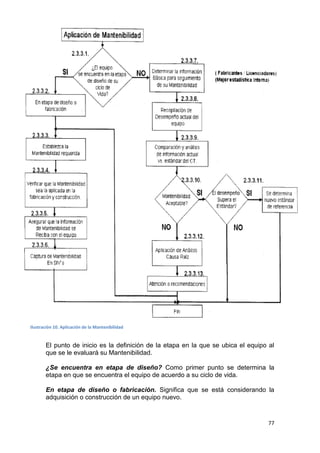 77
El punto de inicio es la definición de la etapa en la que se ubica el equipo al
que se le evaluará su Mantenibilidad.
¿Se encuentra en etapa de diseño? Como primer punto se determina la
etapa en que se encuentra el equipo de acuerdo a su ciclo de vida.
En etapa de diseño o fabricación. Significa que se está considerando la
adquisición o construcción de un equipo nuevo.
Ilustración 9. Áreas de oportunidad de equipos
Ilustración 10. Aplicación de la Mantenibilidad
 
