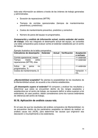 79
toda esta información se obtiene a través de las órdenes de trabajo generadas
y administradas.
 Duración de reparaciones (MTTR)
 Tiempos de corridas operacionales (tiempos de mantenimientos
preventivos y predictivos)
 Costos de mantenimiento preventivo, predictivo y correctivo
 Número de paros del equipo no programados.
Comparación y análisis de información actual, contra estándar del centro
de trabajo. Una vez integrado el desempeño actual del equipo, se consolida
una tabla comparativa para evaluar contra el estándar establecido por el centro
de trabajo:
Ejemplo ilustrativo de la tabla comparativa:
Indicadores de desempeño Estándar Actual Verificación Aceptación
o rechazo
Corrida operacional, meses >= estándar
Tiempo medio entre
reparaciones (MTTR), días
<= estándar
Índice de paros no
programados, %
<= estándar
Costos de mantenimiento, $ Variación +-
5%
¿Mantenibilidad aceptable? Se plantea la aceptabilidad de los resultados de
la Mantenibilidad actual, de acuerdo a los criterios establecidos.
¿El desempeño supera el estándar? Al comparar y analizar los resultados y
determinar que estos se encuentran dentro de los rangos aceptados y
establecidos por el centro de trabajo, es necesario definir si estos superan a los
estándares, en caso positivo, deben considerarse como los nuevos estándares
de referencia del centro de trabajo.
III.18. Aplicación de análisis causa raíz.
En el caso de que los resultados del análisis comparativo de Mantenibilidad, no
se encuentren dentro de los parámetros aceptados se deberá de realizar un
análisis causa raíz (ACR), para determinar las causas que originaron esa
desviación o incumplimiento a los estándares.
 