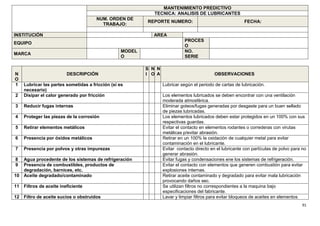 91
MANTENIMIENTO PREDICTIVO
TECNICA: ANALISIS DE LUBRICANTES
NUM. ORDEN DE
TRABAJO:
REPORTE NUMERO: FECHA:
INSTITUCIÓN AREA
EQUIPO
PROCES
O
MARCA
MODEL
O
NO.
SERIE
N
O
DESCRIPCIÓN
S
I
N
O
N
A OBSERVACIONES
1 Lubricar las partes sometidas a fricción (si es
necesario)
Lubricar según el periodo de cartas de lubricación.
2 Disipar el calor generado por fricción Los elementos lubricados se deben encontrar con una ventilación
moderada atmosférica.
3 Reducir fugas internas Eliminar goteos/fugas generadas por desgaste para un buen sellado
de piezas lubricadas.
4 Proteger las piezas de la corrosión Los elementos lubricados deben estar protegidos en un 100% con sus
respectivas guardas.
5 Retirar elementos metálicos Evitar el contacto en elementos rodantes o correderas con virutas
metálicas p/evitar abrasión.
6 Presencia por óxidos metálicos Retirar en un 100% la oxidación de cualquier metal para evitar
contaminación en el lubricante.
7 Presencia por polvos y otras impurezas Evitar contacto directo en el lubricante con partículas de polvo para no
generar abrasión.
8 Agua procedente de los sistemas de refrigeración Evitar fugas y condensaciones ene los sistemas de refrigeración.
9 Presencia de combustibles, productos de
degradación, barnices, etc.
Evitar el contacto con elementos que generen combustión para evitar
explosiones internas.
10 Aceite degradado/contaminado Retirar aceite contaminado y degradado para evitar mala lubricación
provocando daños sec.
11 Filtros de aceite ineficiente Se utilizan filtros no correspondientes a la maquina bajo
especificaciones del fabricante.
12 Filtro de aceite sucios o obstruidos Lavar y limpiar filtros para evitar bloqueos de aceites en elementos
 