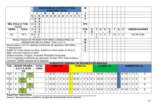 94
T
C
INDICADOR DE CANTIDA ACTUAL
P/SOLUBLE EN lts.
M
L M M J V S J
N A D A D A D A D A D A D V
1 N
A
N
A
S
IMG. P/O.C O. TCN-
1,2,3,4
2 4
0
6
0
TPC
%BRIX TCN-4 3 2
0
6
0
TCN-
4
%
B
T A S %
B
T A S OBSERVACIONES
5% 25°C 4 6
0
6
0
L 5 2
5
0 0 5 25 0 0 NO SE SUM.
RESULTADOS DE PRUEBA P/OPTIMAS CONDICIONES DE
OPERACIÓN APLICA PARA: TCN-1,2,3 Y 4
M
M
Nomenclatura: O.C.O= optimas condiciones de operación %B=%Brix,
T=temperatura
N.MIN. lts.=nivel mínimo en litros, N.MED lts.=nivel medio en litros N.
MAX. Lts=nivel máximo en litros
SUM=suministro, A=agua, S=soluble PRUEBA E=excedida
O.C.O.=optimas condiciones de operación, B=baja TPC= total pruebas y
consumo, TQMQ= tanques de la maquina
J
V
S
SUMINISTRO SEMANAL DE SOLUBLE POR MAQUINA
TAG SEGÚN PRUEBA
E,O.C.O.,B EN
%B
TOTAL
CONS.
N.MIN. lts. N.MED lts. N. MAX. Lts SUMINISTRO Lts
TCN-
1
E O.C.
O.
B L M M J V S D L M M J V S D L M M J V S D L M M J V S D
TCN-
2
E O.C.
O.
B L M M J V S D L M M J V S D L M M J V S D L M M J V S D
TCN-
3
E O.C.
O.
B L M M J V S D L M M J V S D L M M J V S D L M M J V S D
TCN-
4
E O.C.
O.
B L M M J V S D L M M J V S D L M M J V S D L M M J V S D
Supervisor especialista: ___________________________________________________
Anexo C Mantenimiento predictivo, prueba de concentración de la solución.
 