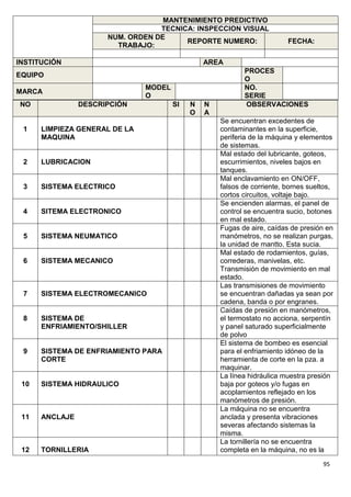 95
MANTENIMIENTO PREDICTIVO
TECNICA: INSPECCION VISUAL
NUM. ORDEN DE
TRABAJO:
REPORTE NUMERO: FECHA:
INSTITUCIÓN AREA
EQUIPO
PROCES
O
MARCA
MODEL
O
NO.
SERIE
NO DESCRIPCIÓN SI N
O
N
A
OBSERVACIONES
1 LIMPIEZA GENERAL DE LA
MAQUINA
Se encuentran excedentes de
contaminantes en la superficie,
periferia de la máquina y elementos
de sistemas.
2 LUBRICACION
Mal estado del lubricante, goteos,
escurrimientos, niveles bajos en
tanques.
3 SISTEMA ELECTRICO
Mal enclavamiento en ON/OFF,
falsos de corriente, bornes sueltos,
cortos circuitos, voltaje bajo.
4 SITEMA ELECTRONICO
Se encienden alarmas, el panel de
control se encuentra sucio, botones
en mal estado.
5 SISTEMA NEUMATICO
Fugas de aire, caídas de presión en
manómetros, no se realizan purgas,
la unidad de mantto. Esta sucia.
6 SISTEMA MECANICO
Mal estado de rodamientos, guías,
correderas, manivelas, etc.
Transmisión de movimiento en mal
estado.
7 SISTEMA ELECTROMECANICO
Las transmisiones de movimiento
se encuentran dañadas ya sean por
cadena, banda o por engranes.
8 SISTEMA DE
ENFRIAMIENTO/SHILLER
Caídas de presión en manómetros,
el termostato no acciona, serpentín
y panel saturado superficialmente
de polvo
9 SISTEMA DE ENFRIAMIENTO PARA
CORTE
El sistema de bombeo es esencial
para el enfriamiento idóneo de la
herramienta de corte en la pza. a
maquinar.
10 SISTEMA HIDRAULICO
La línea hidráulica muestra presión
baja por goteos y/o fugas en
acoplamientos reflejado en los
manómetros de presión.
11 ANCLAJE
La máquina no se encuentra
anclada y presenta vibraciones
severas afectando sistemas la
misma.
12 TORNILLERIA
La tornillería no se encuentra
completa en la máquina, no es la
 