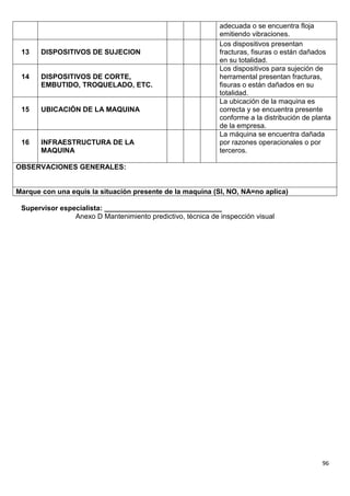 96
Supervisor especialista: ______________________________
Anexo D Mantenimiento predictivo, técnica de inspección visual
adecuada o se encuentra floja
emitiendo vibraciones.
13 DISPOSITIVOS DE SUJECION
Los dispositivos presentan
fracturas, fisuras o están dañados
en su totalidad.
14 DISPOSITIVOS DE CORTE,
EMBUTIDO, TROQUELADO, ETC.
Los dispositivos para sujeción de
herramental presentan fracturas,
fisuras o están dañados en su
totalidad.
15 UBICACIÓN DE LA MAQUINA
La ubicación de la maquina es
correcta y se encuentra presente
conforme a la distribución de planta
de la empresa.
16 INFRAESTRUCTURA DE LA
MAQUINA
La máquina se encuentra dañada
por razones operacionales o por
terceros.
OBSERVACIONES GENERALES:
Marque con una equis la situación presente de la maquina (SI, NO, NA=no aplica)
 