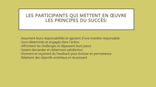 LES PARTICIPANTS QUI METTENT EN ŒUVRE
LES PRINCIPES DU SUCCÈS:
-Assument leurs responsabilités et agissent d'une manière responsable
-Sont déterminés et engagés dans l'action
-Affrontent les challenges et dépassent leurs peurs
-Savent demander et obtiennent satisfaction
-Donnent et reçoivent du Feedback pour évoluer en permanence
-Réalisent des objectifs ambitieux et réussissent
 