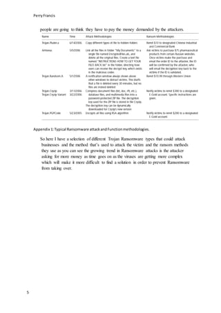 Ransomware The Rise of GP Code | DOCX | Operating Systems | Computer ...