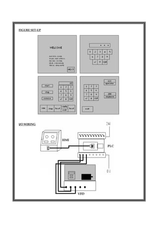  
FIGURE SET-UP
I/O WIRING
 